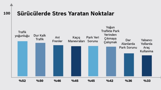 Yol Güvenliğinde Sürücü Kusurları Öne Çıkıyor