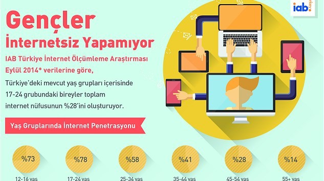 Erkekler İnternette Daha Çok Vakit Geçiriyor