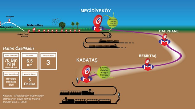 Kabataş – Beşiktaş – Darphane – Mecidiyeköy Metrosu Geliyor