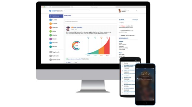 TeamGram, KOBİ’lere Müşteri İlişkileri Yönetiminde Çözüm Sunuyor