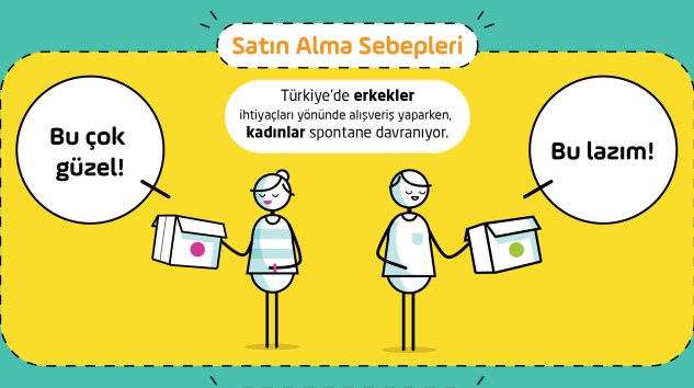 Türkiye’de Tüketicilerin e-Ticaret Alışkanlıklarında İlginç Sonuçlar