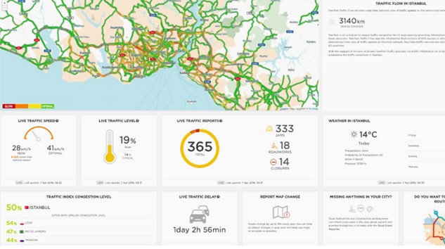 Yeni Trafik Portalı TomTom City Hazır