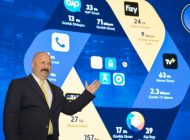 Turkcell Teknoloji Zirvesi Yerli ve Milli Yapay Zekâya Ev Sahipliği Yaptı