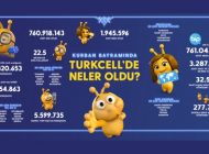Turkcell İnternet Trafiği Kurban Bayramı’nda 19 Kat Arttı