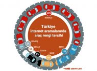 Türkiye’nin Araç Rengi Aramalarındaki Tercihi Kırmızı