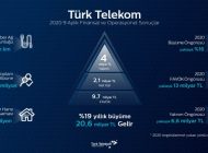 Türk Telekom, Yılın İlk 9 Aylık Döneminde 20,6 Milyar TL Gelir Elde Etti