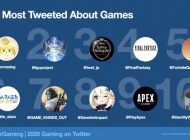 2020’de Twitter’da Oyunla İlgili 2 Milyardan Fazla Tweet Atıldı